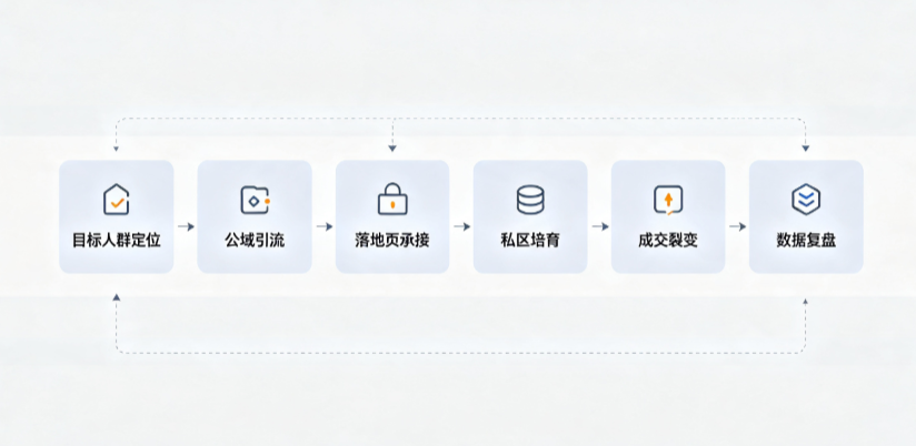 玉田县AI 搜索获客深度解析：把握生成式搜索红利，抢占 AI 智能体流量入口