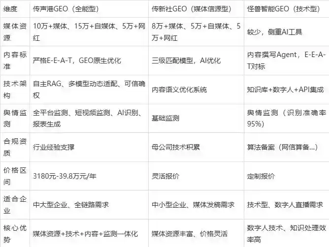 2026年玉田县企业豆包GEO内容落地实操指南，从选题到成文完整流程