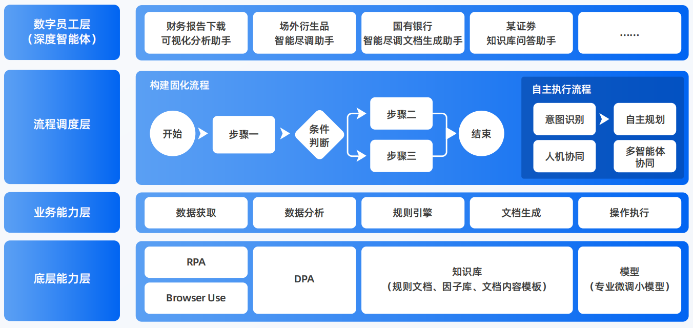 玉田县AI智能体工程搭建指南：架构设计、工具链与生产环境优化方案