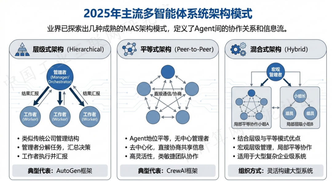 玉田县 AI 智能体商业应用探析：智能自主程序助力企业数字化升级