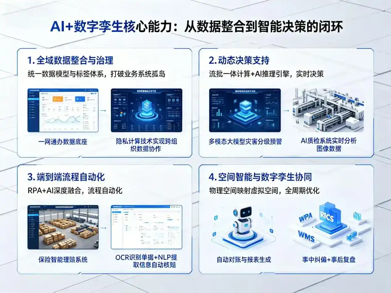 AI大模型落地优化服务｜解决玉田县企业大模型响应慢、输出不准、成本偏高问题