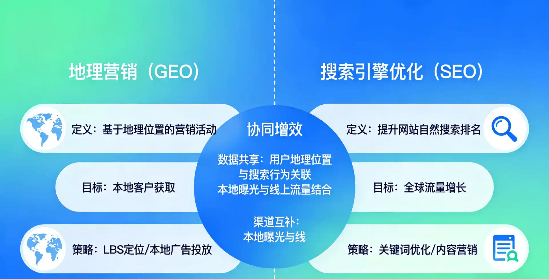 立足玉田县，从用户需求与流量逻辑，解读GEO优化的落地价值与应用前景