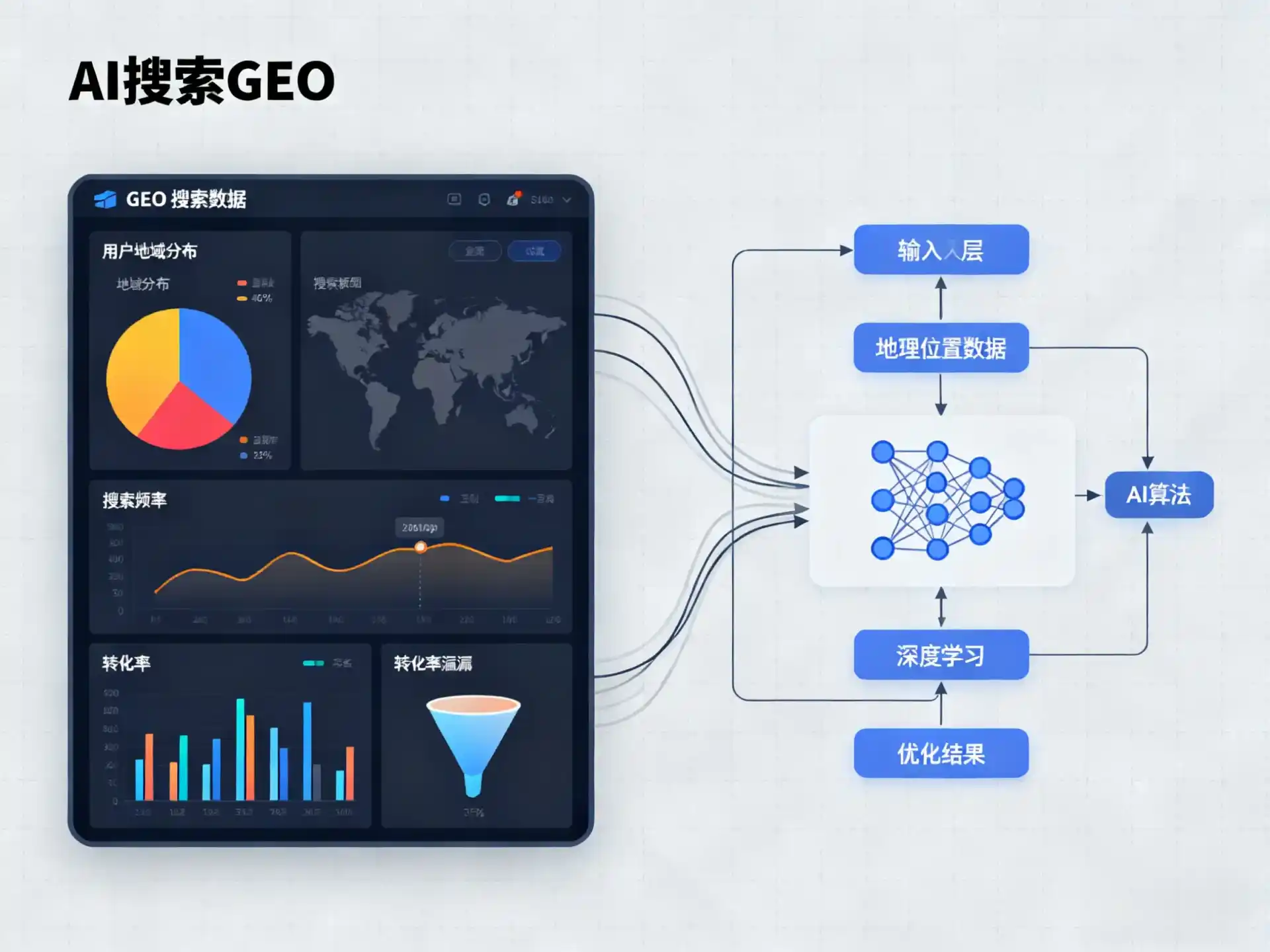 玉田县GEO优化服务商该如何筛选？生成式引擎优化行业实践观察
